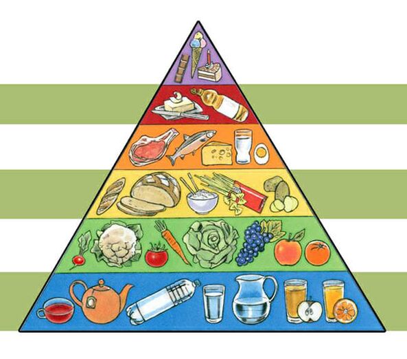 Пирамида исхране за губитак тежине
